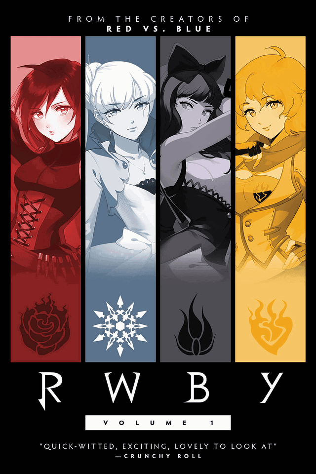 RWBY: Two Years Later