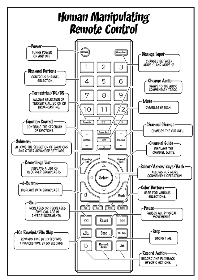 Human Manipulating Remote Control